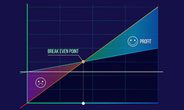 Break Even Point